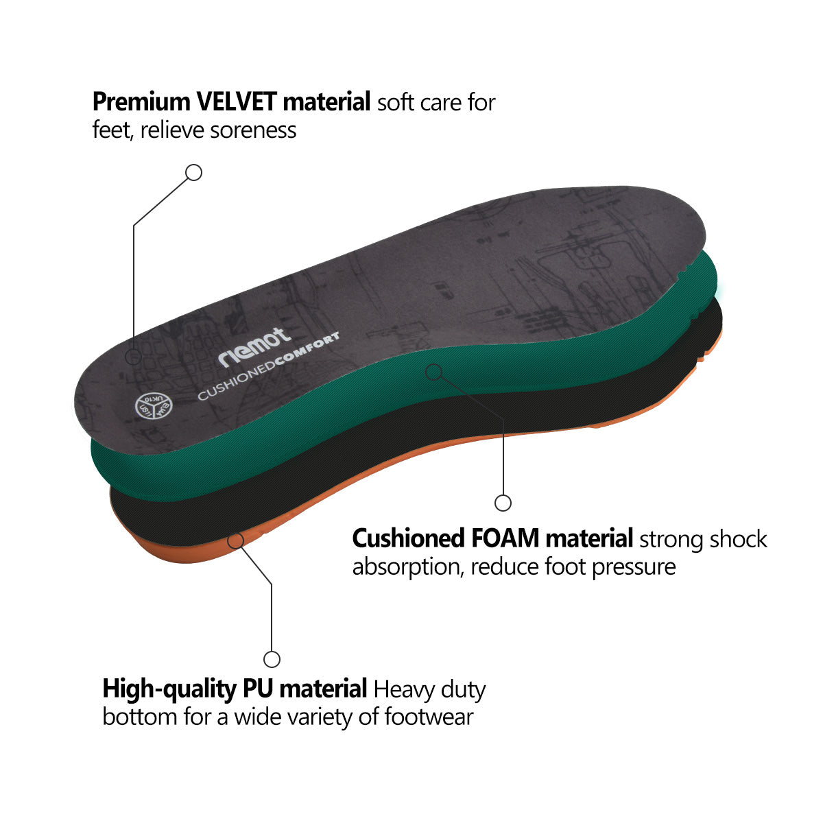 riemot Memory Foam Insoles for Men &amp; Women - Replacement Shoe Inserts Comfort Cushioning for Sports Shoes, Trainers, Sneakers, Work Boots and Walking Shoes