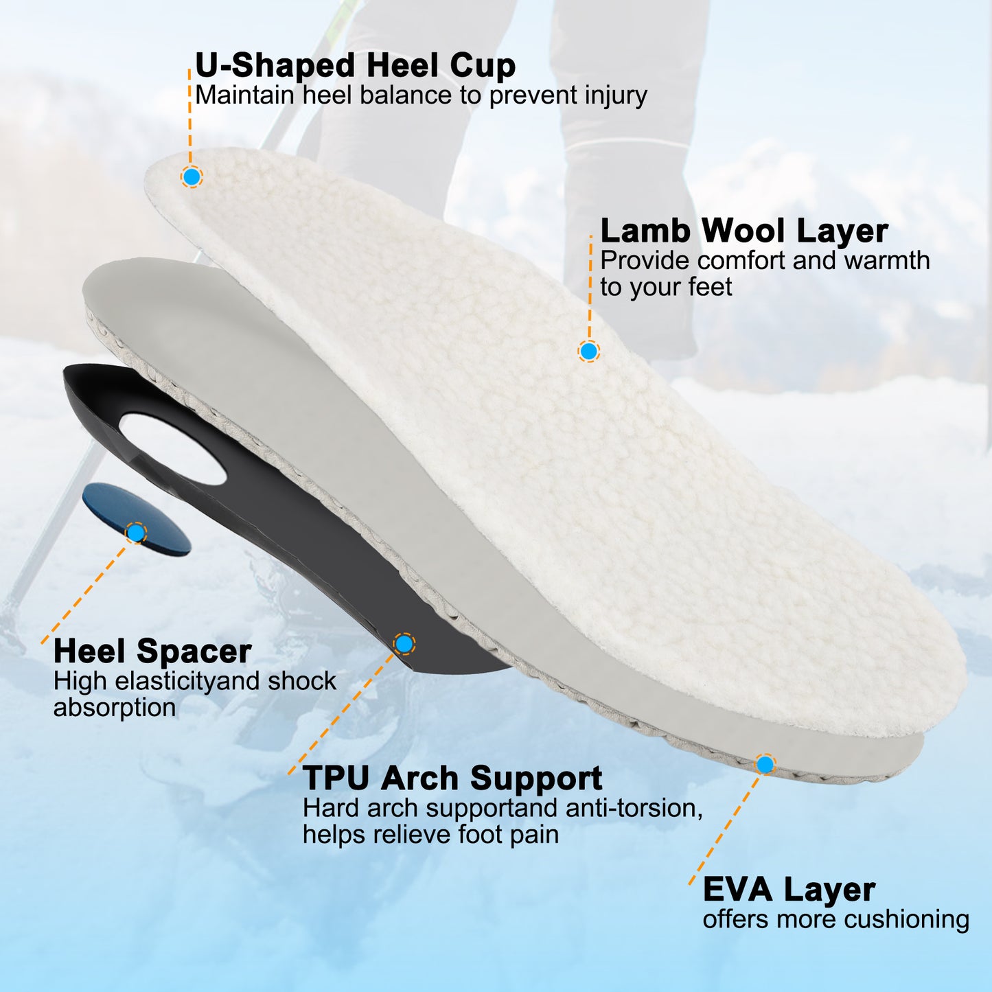 riemot Arch Support Shoe Inserts for Men Women Comfort Orthotic Insoles for Plantar Fasciitis,Flat Feet,Suitable Athletic Hiking Boots Shoe Soles