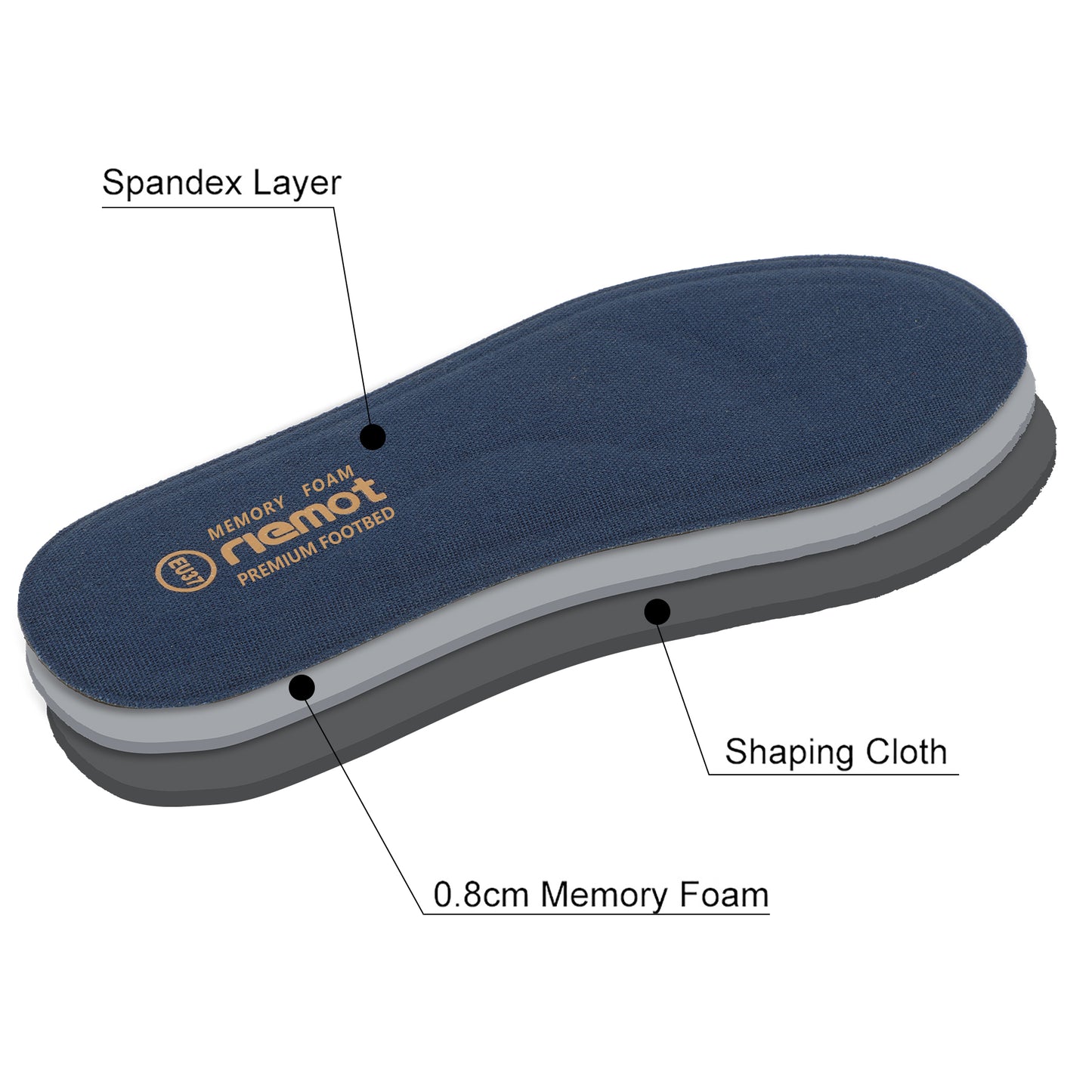 riemot Memory Foam Insoles for Men &amp; Women - Replacement Shoe Inserts Comfort Cushioning for Sports Shoes, Trainers, Sneakers, Work Boots and Walking Shoes