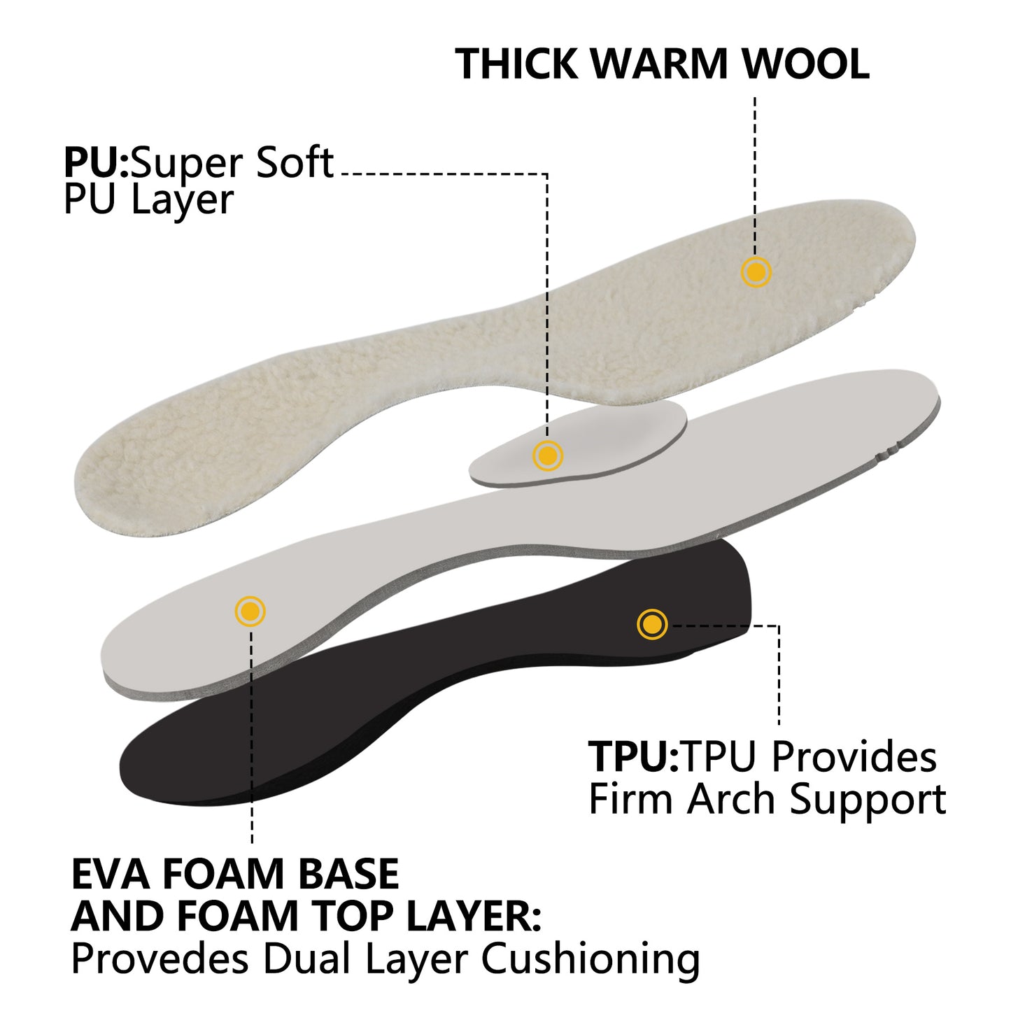 Knixmax Outdoor Lambswool Insoles for Women Men's Warm Soft Comfort Wool Insole with Arch Support Cozy Winter Inserts