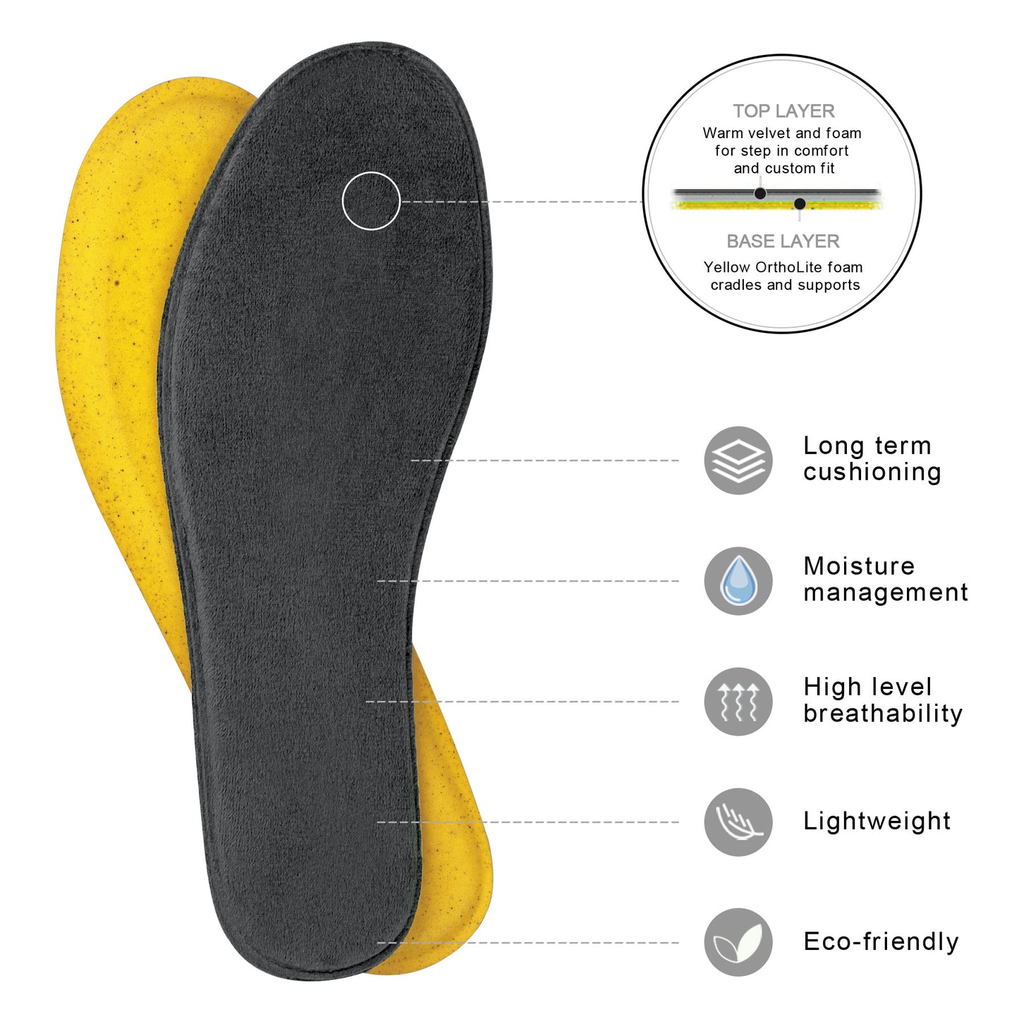 Knixmax Men & Women's Memory Foam Insoles, Grey, for Athletic Shoes & Sneakers
