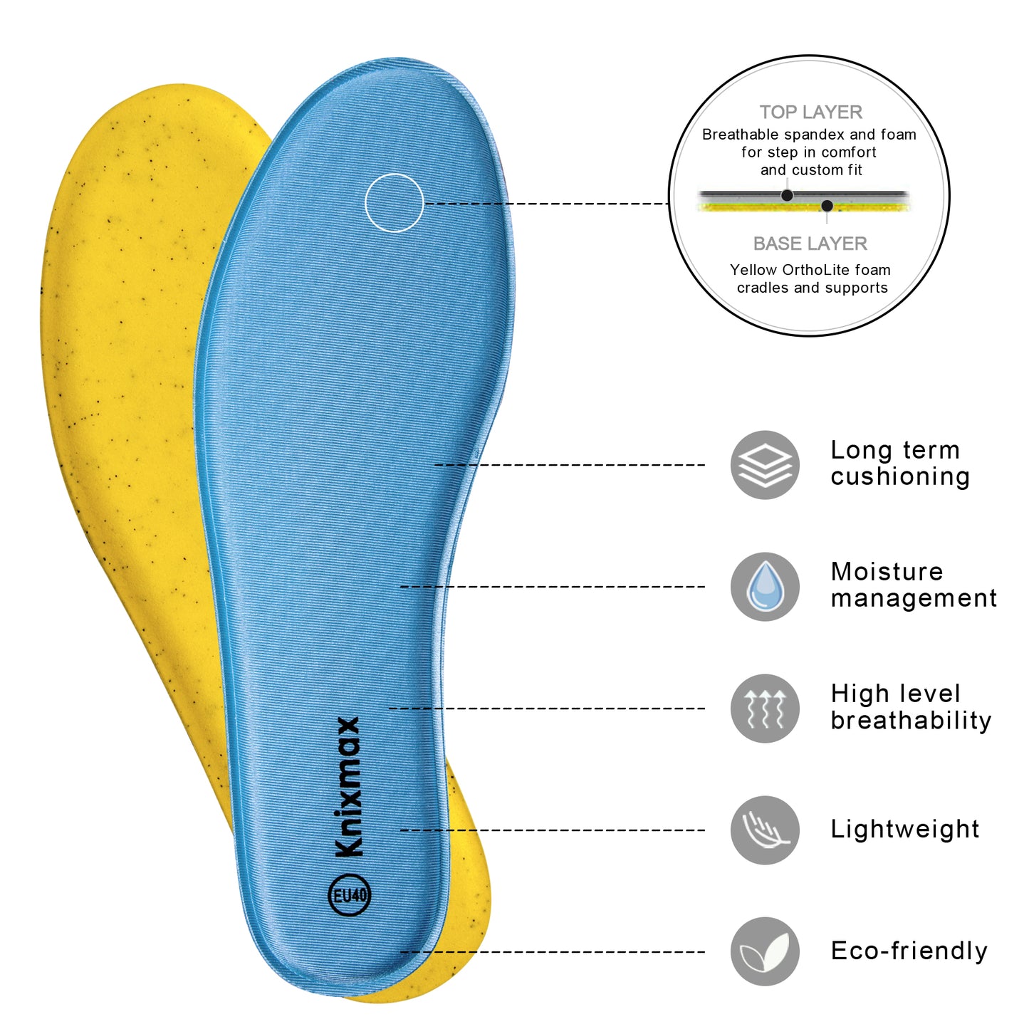 Knixmax Men & Women's Memory Foam Insoles, Blue, for Athletic Shoes & Sneakers