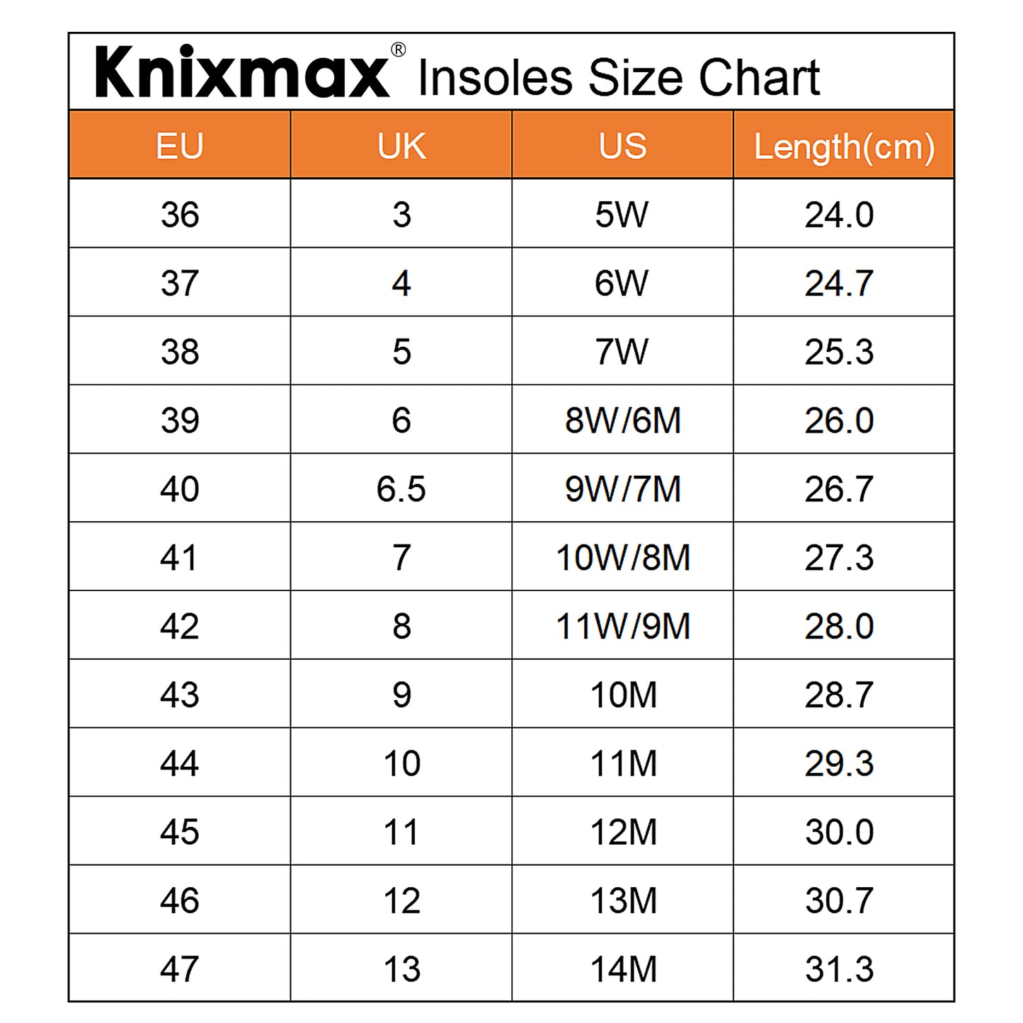 Knixmax Men & Women's Memory Foam Insoles, Black, for Athletic Shoes & Sneakers